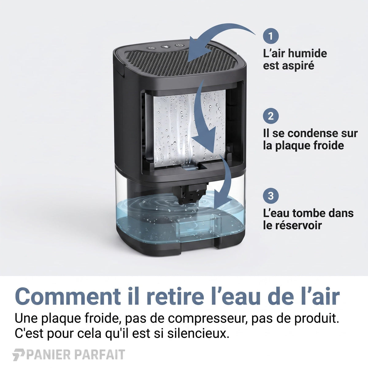 Déshumidificateur silencieux 2 en 1 pour air intérieur