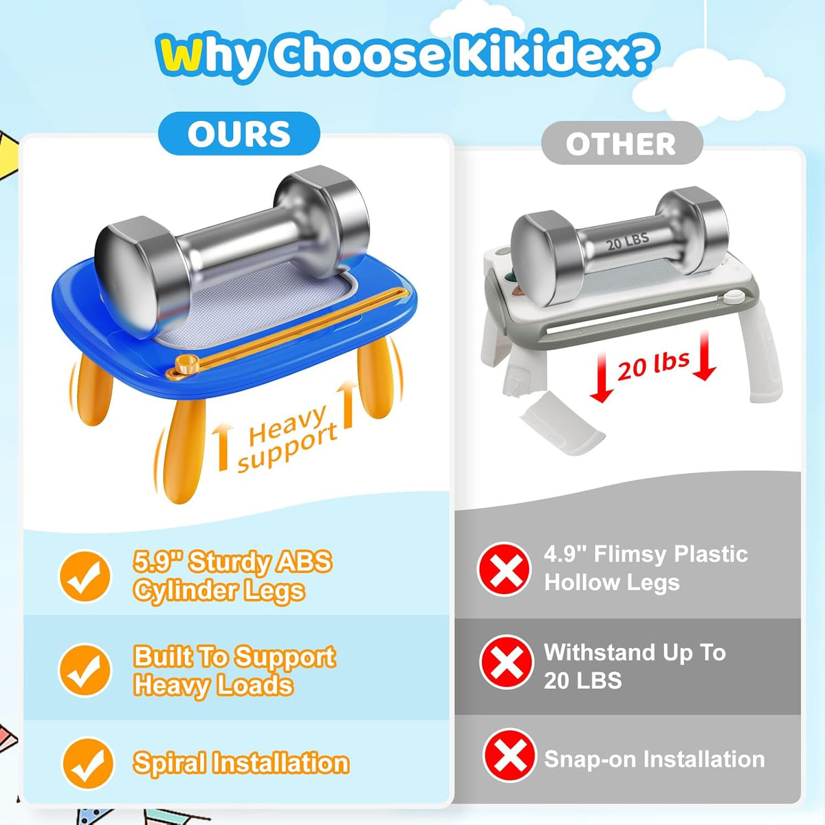 Tableau de dessin magnétique éducatif ardoise pour enfants