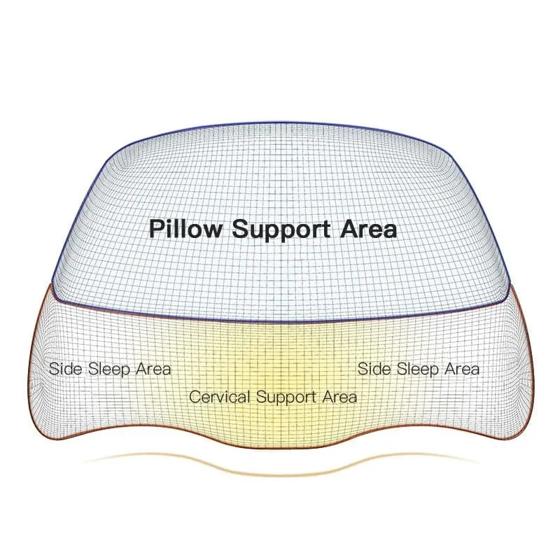CerviConfort™ – Oreiller cervical orthopédique en mousse à mémoire de forme