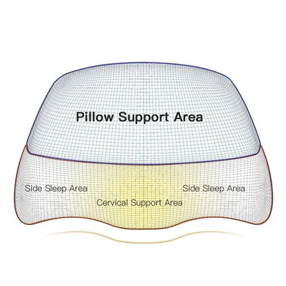 CerviConfort™ – Oreiller cervical orthopédique en mousse à mémoire de forme