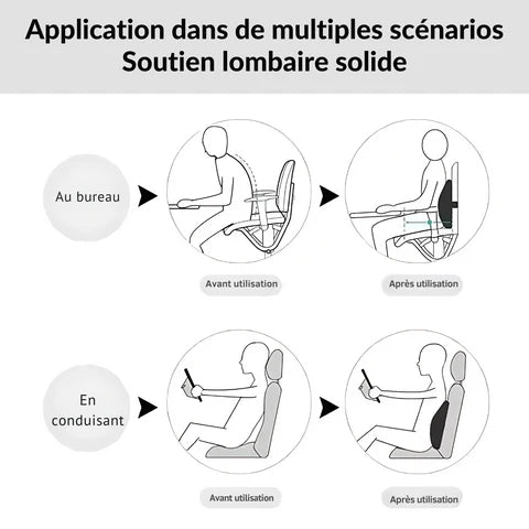 Ergonomisches Lendenkissen aus Memory-Schaum