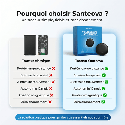Santeova – Traceur GPS Sans Abonnement | Compatible Android & iOS