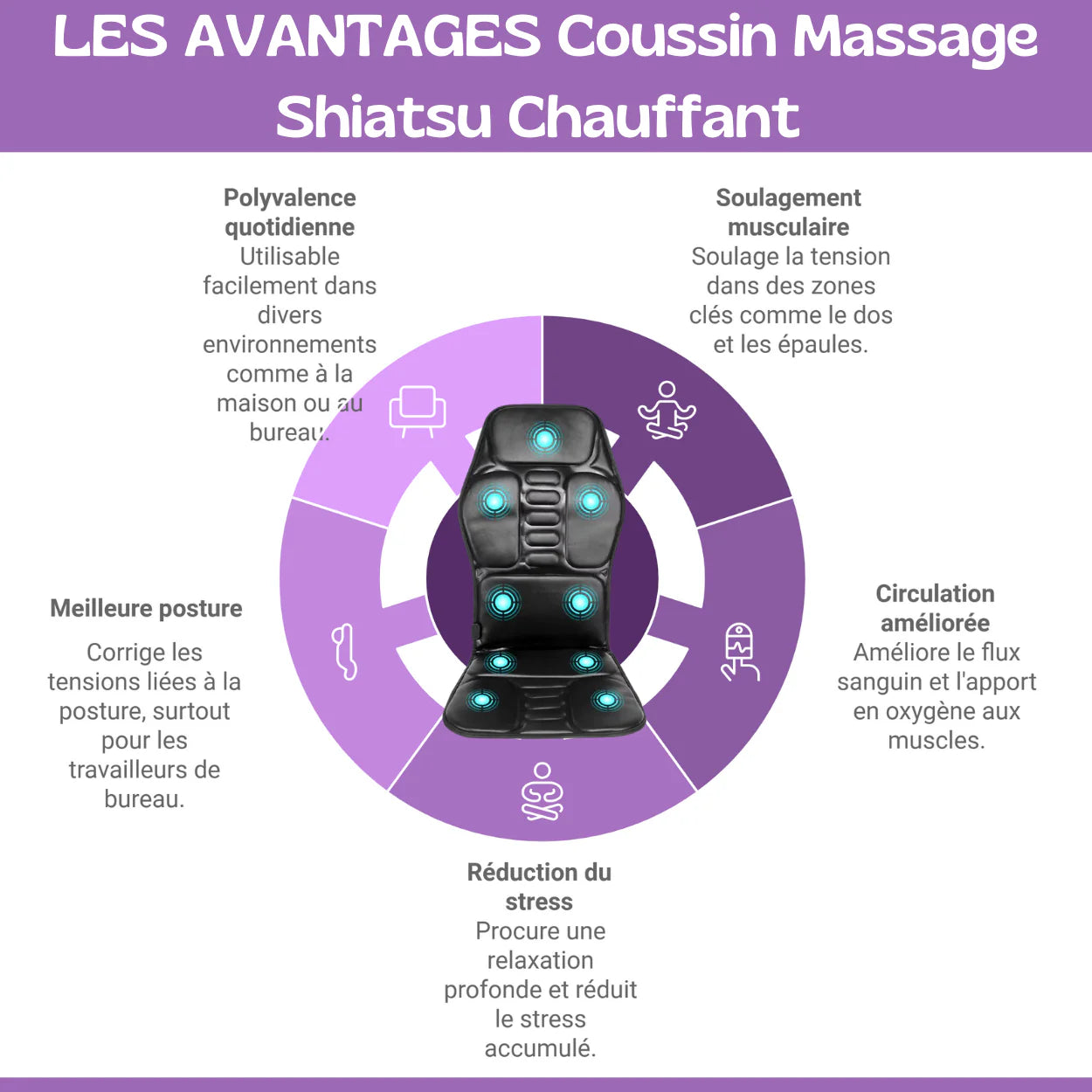 Beheiztes Shiatsu-Massagekissen mit 8 Modi